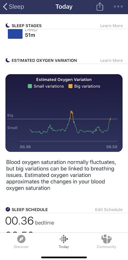 Estimativa de oxigênio no sangue na Fitbit (Imagem via Tizenhelp)