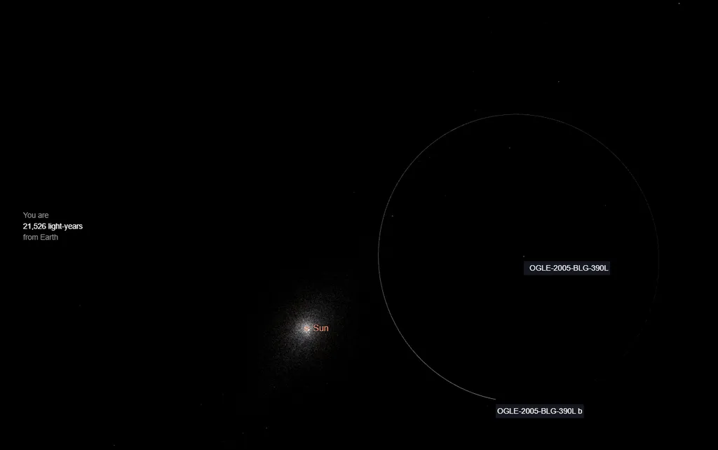 À esquerda, o Sistema Solar e, à direita, o sistema planetário OGLE-2005-BLG-390L, a 21 mil anos-luz de distância (Imagem: Captura de Tela/Exoplanet Exploration/NASA)