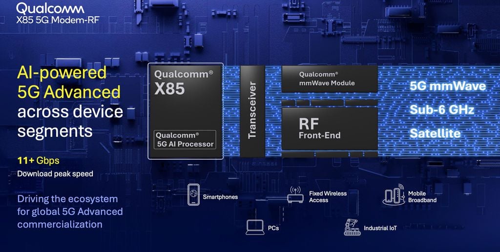 Slide com descrição do modem X85 da Qualcomm