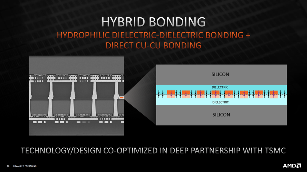 O processo de ligação dos chips é feito em duas fases, que interligam as TSVs de ambos (Imagem: Divulgação/AMD)