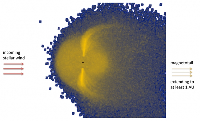 O pontinho no centro representa o exoplaneta, com os íons de carbono preenchendo uma grande região (Imagem: Reprodução/Lotfi Ben-Jaffel/Institute of Astrophysics, Paris)