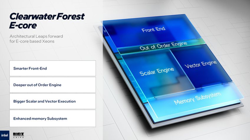 Intel Xeon Clearwater Forest