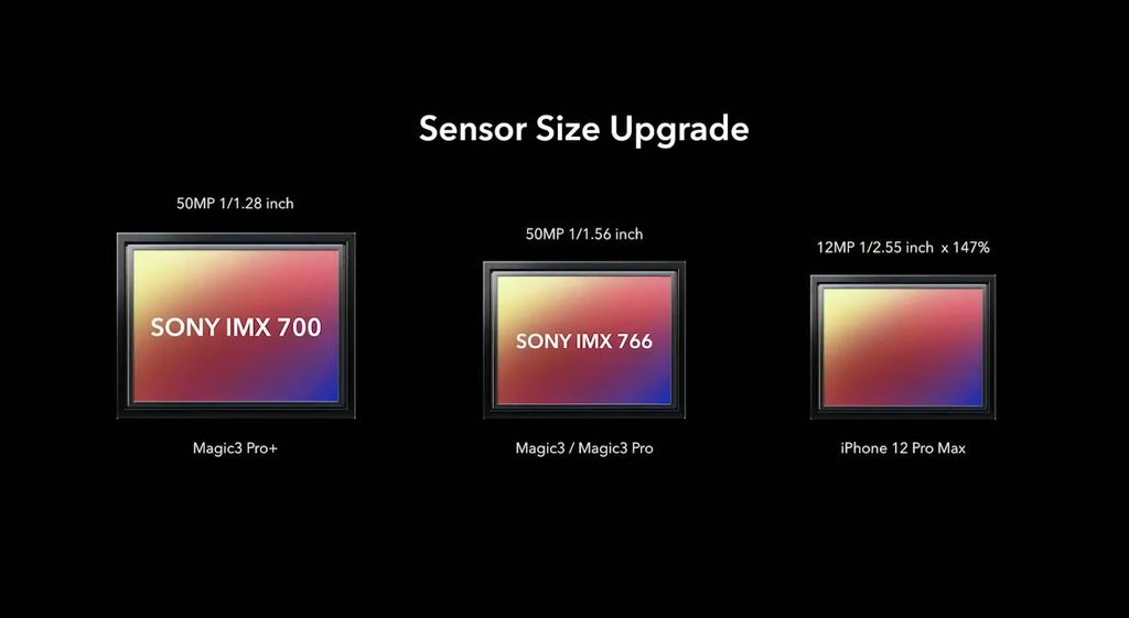 A linha traz os sensores Sony IMX766 e IMX700, maiores que a solução empregada pelo iPhone 12 Pro Max (Imagem: Divulgação/Honor)
