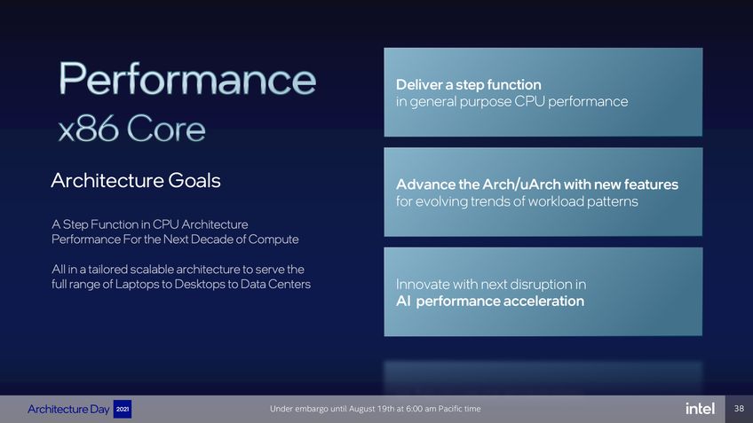 Intel Performance Cores