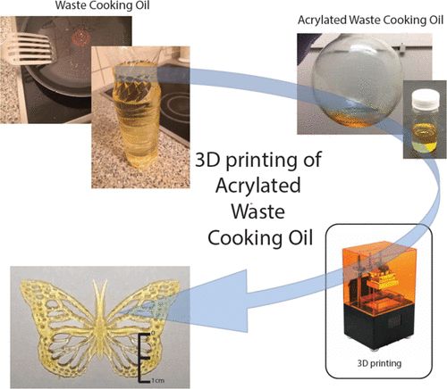 Cientistas transformam óleo usado pelo McDonalds em resina para impressoras 3D