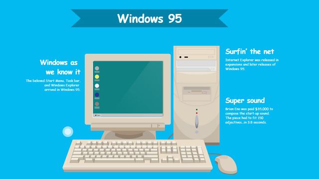Site relembra a história e o visual do Windows ao longo dos seus 30 anos