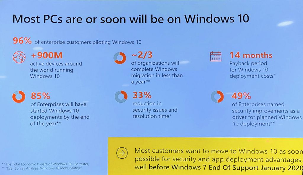 Slide apresentado no Microsoft Build 2019 que msotra a base de computadores com Windows 10 instalado (Imagem: Microsoft)