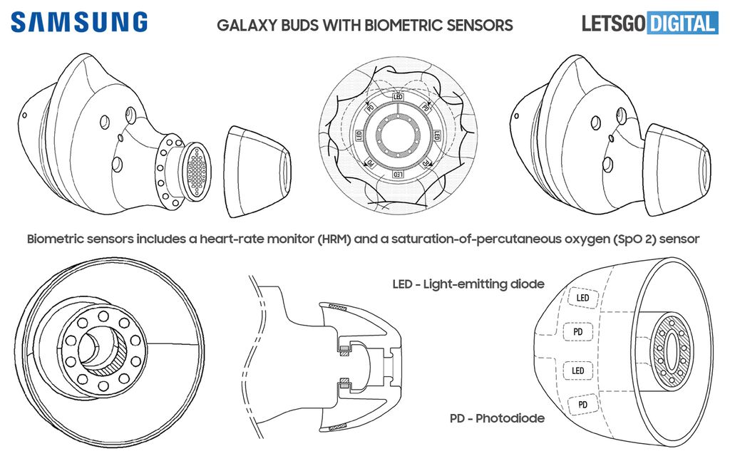 Galaxy Buds teriam sensores biométricos que só funcionariam com um encaixe satisfatório (Imagem: LetsGoDigital)