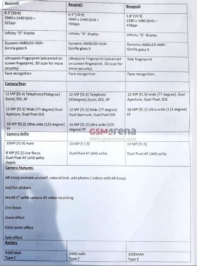 Página de suposta planilha oficial da Samsung com especificações sobre os três modelos do Galaxy S10 (Imagem: GSM Arena)