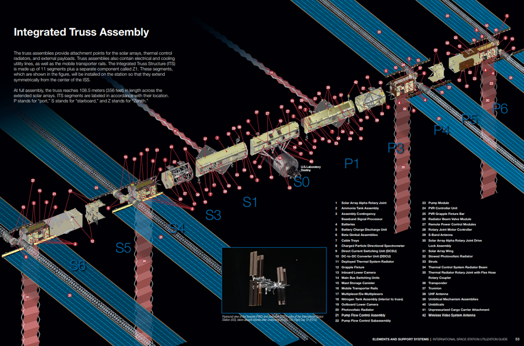 Montagem da estrutura modular da ISS (Imagem: Reprodução/NASA)