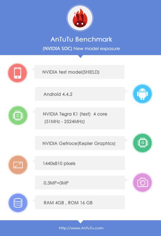 NVIDIA Shield AnTuTu NVIDIA Shield AnTuTu
