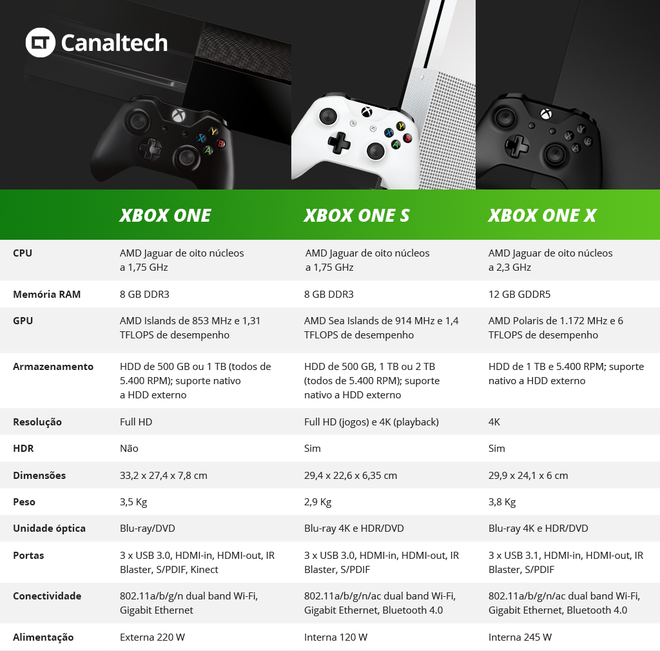 Xbox one s настройка изображения