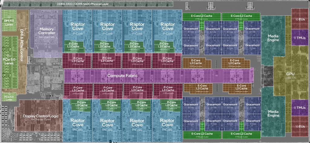 Imagem do die de um Intel Core i9-13900K, mostrando os L2 e L3 cache do E-Core e P-Core. (Imagem: Reprodução/JmsDoug e Fritzchens Fritz)