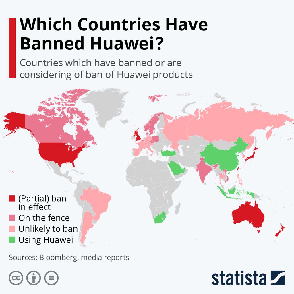 Países que baniram, avaliam ou estão usando equipamentos da Huawei em suas redes 5G (Imagem: Statista)