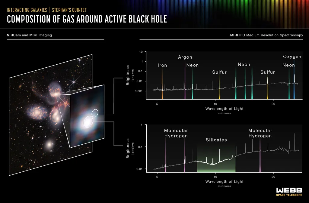 Espectro de material gasoso de uma das galáxias (Imagem: Reprodução/NASA/ESA/CSA/STScI)