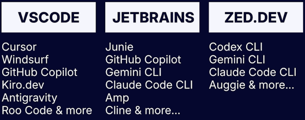 Algumas das ferramentas de IA com vulnerabilidades identificadas pelo pesquisador de segurança (Imagem: Ari Marzouk/MaccariTA)