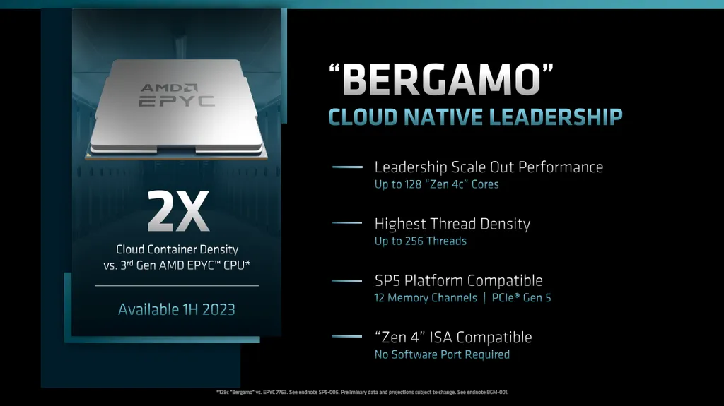 Focados em entregar maior contagem de núcleos para Nuvem, a linha EPYC Bergamo traz até 128 núcleos Zen 4c e compatibilidade com a linha baseada em Zen 4 (Imagem: AMD)