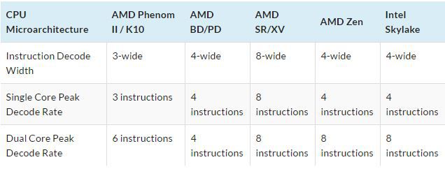 AMD Zen AMD Zen