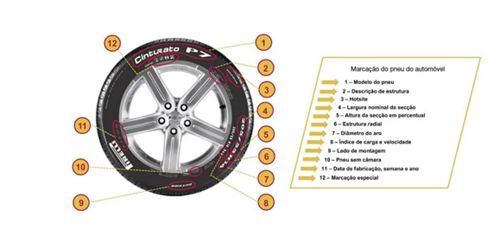 Infográfico mostra onde encontrar cada informação a respeito do pneu, incluindo o aro (Imagem: Divulgação/Pirelli)