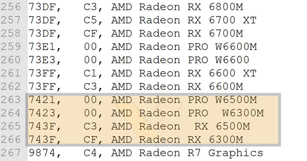 Os drivers mais recentes da AMD citam diretamente as GPUs Radeon RX 6500M, RX 6300M e suas variantes profissionais (Imagem: Reprodução/VideoCardz)