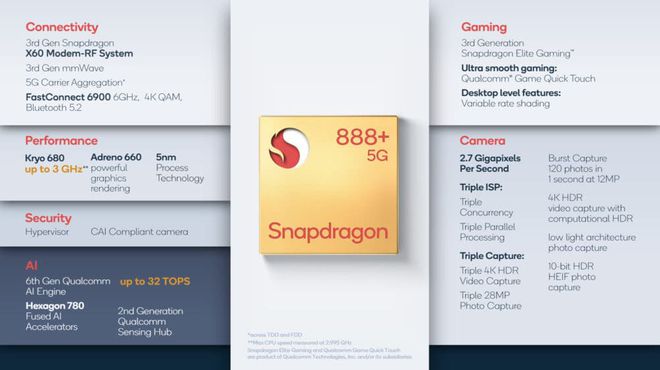 Plataforma Snapdragon 888 Plus foi apresentada em junho deste ano (Imagem: Divulgação/Qualcomm)