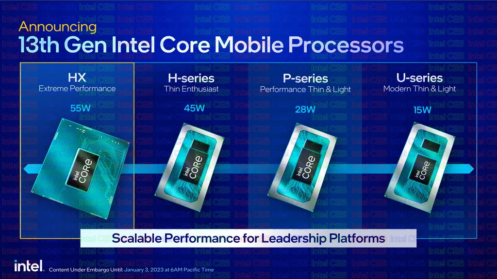 A 13ª geração de processadores Intel Raptor Lake mobile estreia mais encorpada, com as séries HX, H, P e U chegando juntas ao mercado (Imagem: Intel)