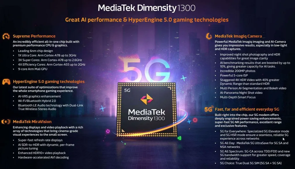 Quadro com as principais especificações do MediaTek 1300 (Imagem: Divulgação/MediaTek)