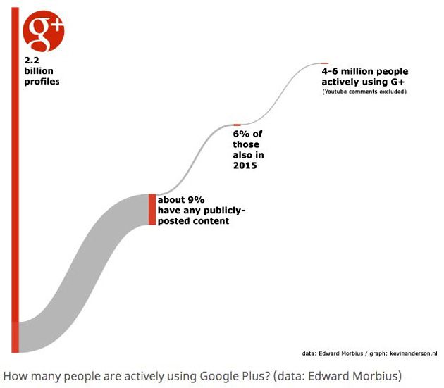 Google Stats Google Stats
