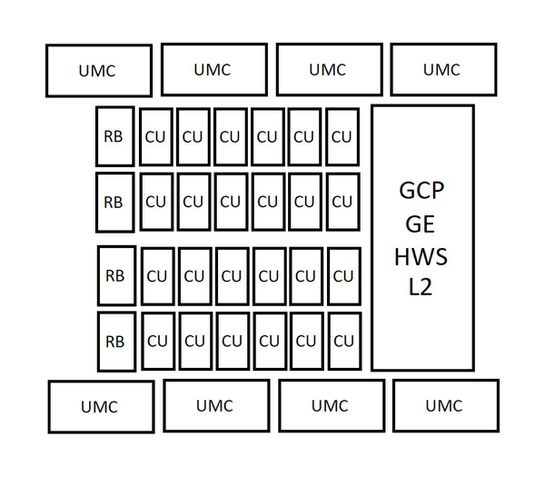Diagramas GPUs AMD RDNA 5