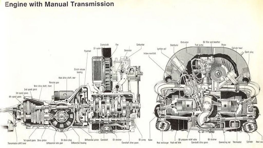 Imagem ilustra o funcionamento de um antigo motor refrigerado a ar (Imagem: Reprodução/Reparação Automotiva)