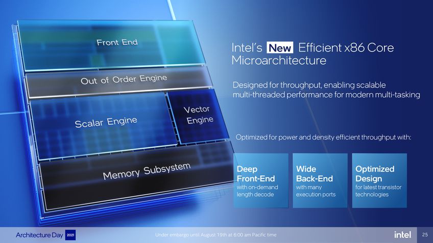 Intel Efficient Cores