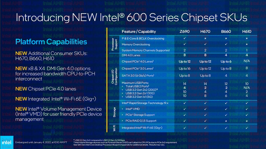 Novos chipsets chegam para flexibilizar e baratear setup de 12ª geração da Intel, mas não trazem compatibilidade com arquitetura híbrida (Imagem: Reprodução/Intel)