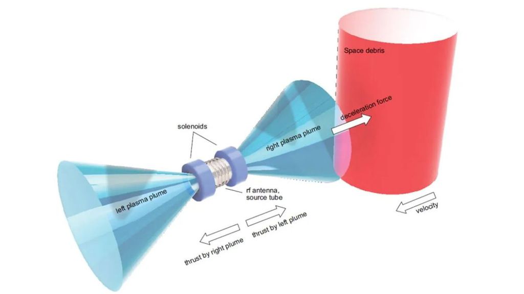 Propulsol de ejeção de plasma bidirecional