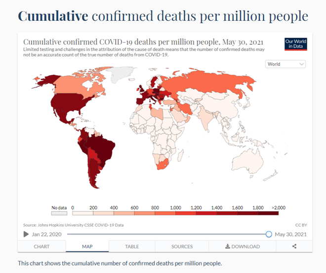 Brasil é o 9º país com mais mortes da COVID-19 por milhão de habitantes (Imagem: Reprodução/