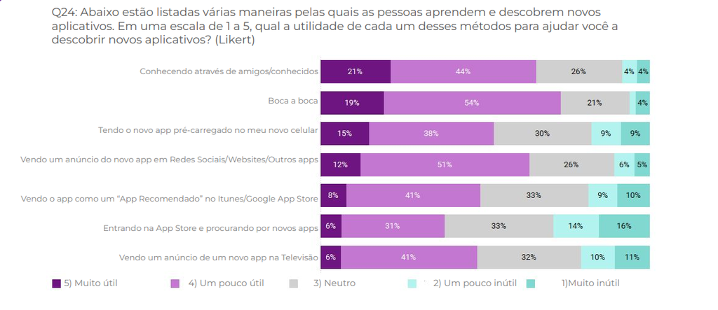 Smartphones são maior canal de busca e compra de viagens dos brasileiros
