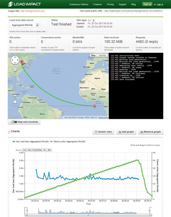 Ferramenta gratuita de teste de velocidade de sites, Load Impact Ferramenta gratuita de teste de velocidade de sites, Load Impact