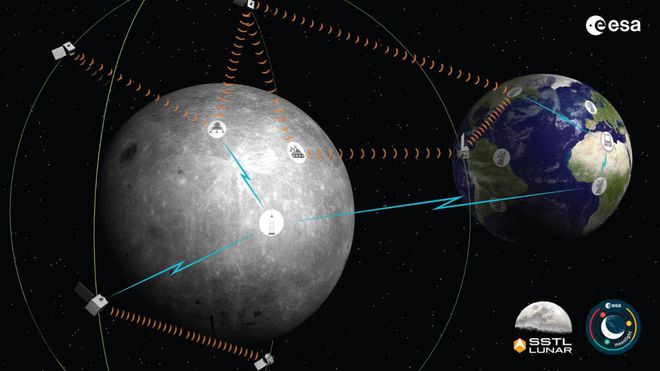 As empresas SSTL e Telespazio lideraram dois consórcios para desenvolver os conceitos de uma constelação de navegação e telecomunicação na Lua (Imagem: Reprodução/ESA)