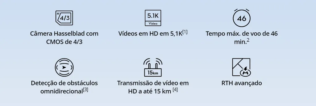 DJI Mavic 3 Classic grava vídeos em até 5,1K e tem tempo de duração de voo de até 46 minutos (Imagem: DJI)
