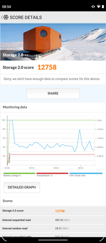 Moto G60s: benchmarks