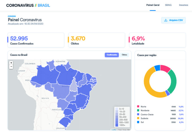 Brasil registra 3.670 óbitos pelo novo coronavírus (Imagem: Reprodução/ Ministério da Saúde)