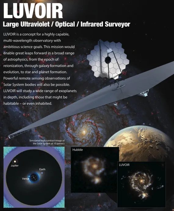 Pôster da missão conceitual do telescópio LUVOIR, que seria capaz de realizar observações na luz visível, ultravioleta e infravermelha (Imagem: Reprodução/NASA/GSFC)