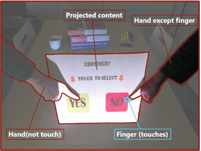 Esquema de funcionamento da mesa "touch" (Imagem: Reprodução/NAIST)