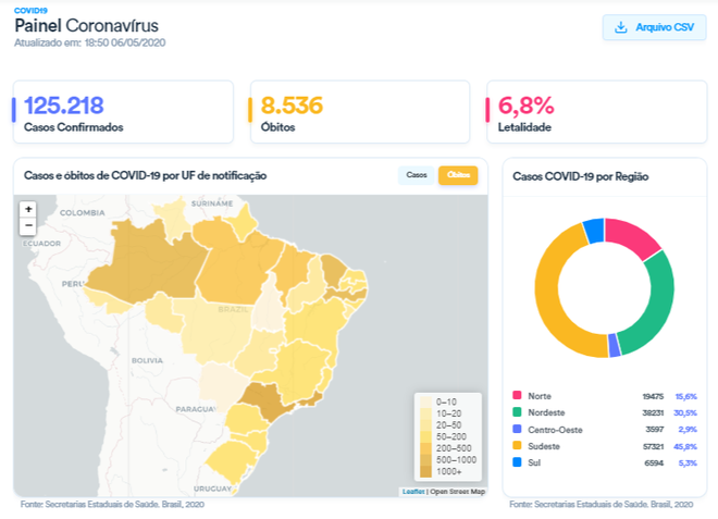 Número de óbitos da COVID-19 no Brasil chega a 8.536 (Imagem: Reprodução/ Ministério da Saúde)