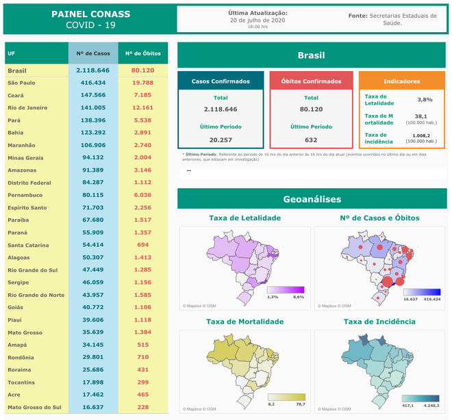 Seis estados brasileiros registram mais de 105 mil casos da COVID-19 (Imagem: reprodução/ Conass)