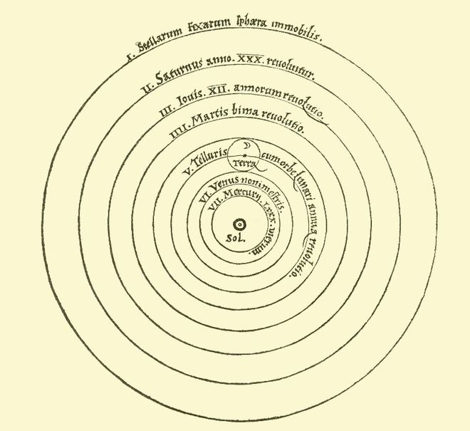 Modelo heliocêntrico proposto por Copérnico em sua obra “Das revoluções das esferas celestes” (Imagem: Reprodução/Wikimedia Commons)