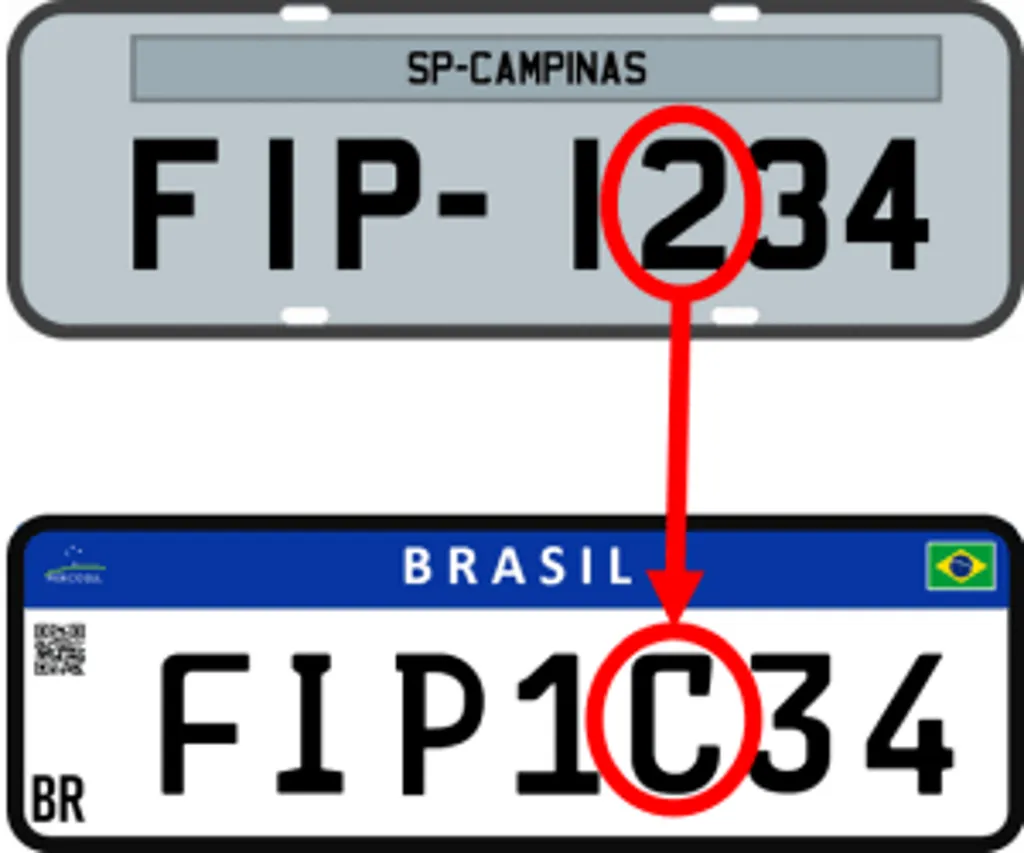 Imagem acima mostra exemplo de placa antiga convertida para a Mercosul (Imagem: Reprodução/Placa Fipe)