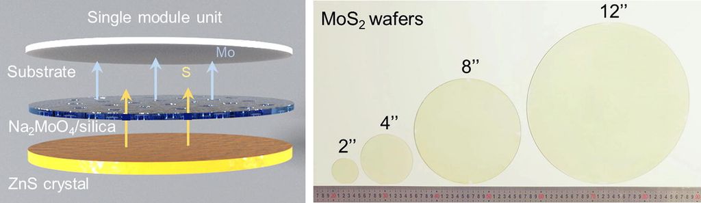 Diagrama das camadas do wafer. As lâminas são fabricadas em tamanhos de até 30,5 cm (Imagem: Sience Bulletin)