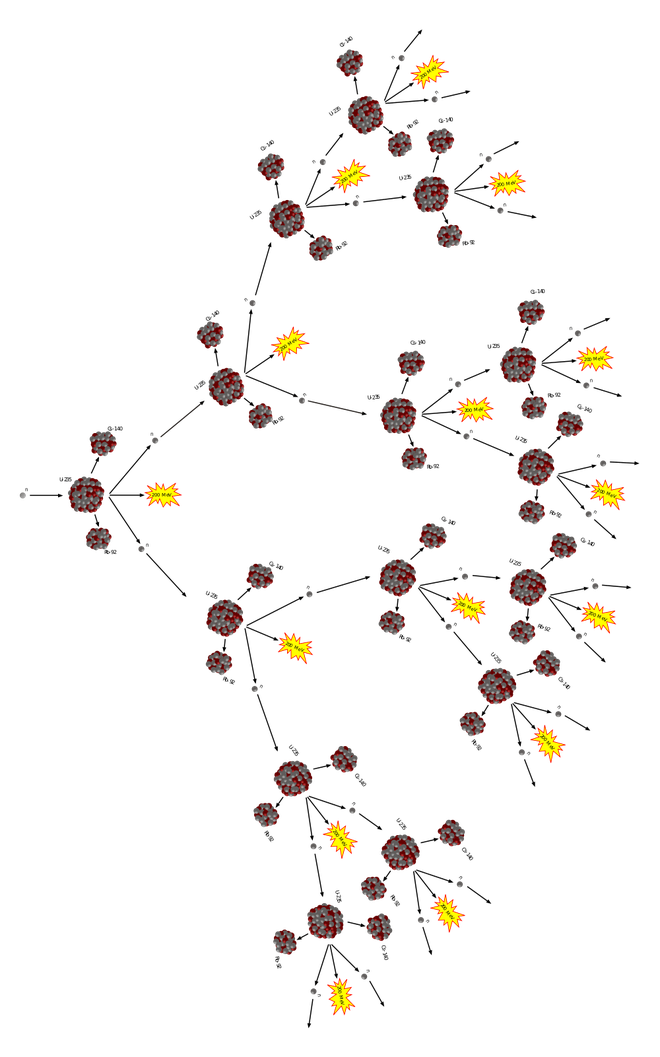Diagrama de uma reação em cadeia de fissão nuclear (Imagem: Reprodução/Stefan-Xp/Wikimedia Commons)