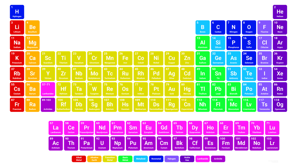 É possível engolir 1g de cada elemento da tabela periódica e sobreviver? (Fonte: Science Notes)