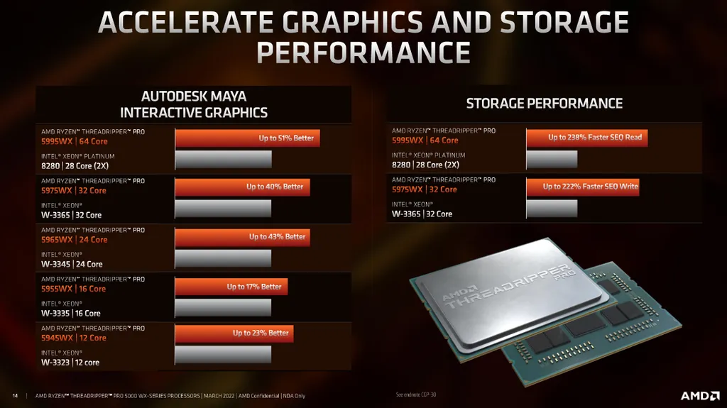 Os lançamentos teriam fôlego para encarar chips supostamente mais avançados, como uma dupla de Intel Xeon 8280, dedicados a servidores (Imagem: AMD)